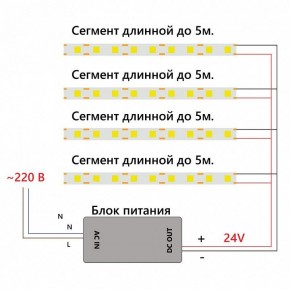 Лента светодиодная Feron LS530 48969 в Заводоуковске - zavodoukovsk.ok-mebel.com | фото 7