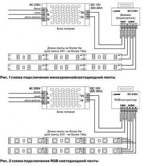 Лента светодиодная Maytoni Led strip 10125 в Заводоуковске - zavodoukovsk.ok-mebel.com | фото 3