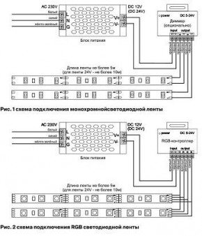 Лента светодиодная Maytoni Led strip 10126 в Заводоуковске - zavodoukovsk.ok-mebel.com | фото 2