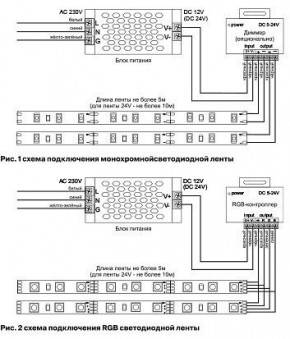 Лента светодиодная Maytoni Led strip 10127 в Заводоуковске - zavodoukovsk.ok-mebel.com | фото 2
