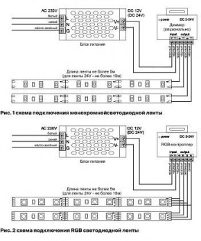 Лента светодиодная Maytoni Led strip 10128 в Заводоуковске - zavodoukovsk.ok-mebel.com | фото 3