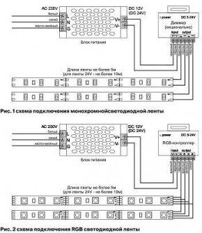 Лента светодиодная Maytoni Led strip 10133 в Заводоуковске - zavodoukovsk.ok-mebel.com | фото 6