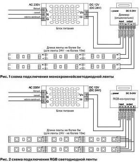 Лента светодиодная Maytoni Led strip 10172 в Заводоуковске - zavodoukovsk.ok-mebel.com | фото 6