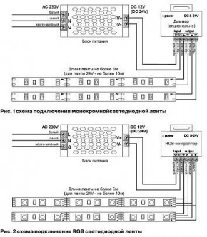 Лента светодиодная Maytoni Led strip 10175 в Заводоуковске - zavodoukovsk.ok-mebel.com | фото 5