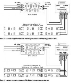 Лента светодиодная Maytoni Led strip 10181 в Заводоуковске - zavodoukovsk.ok-mebel.com | фото 3