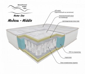 Матрас Middle 1200*1900/1950/2000*h200 в Заводоуковске - zavodoukovsk.ok-mebel.com | фото