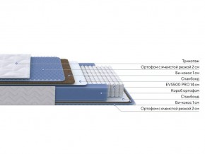 PROxSON Матрас Active Comfort M (Ткань Трикотаж Эко) 140x195 в Заводоуковске - zavodoukovsk.ok-mebel.com | фото 2