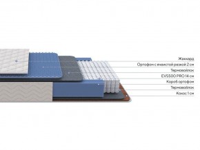 PROxSON Матрас Balance Duo M/S (Ткань Синтетический жаккард) 90x190 в Заводоуковске - zavodoukovsk.ok-mebel.com | фото 2