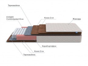 PROxSON Матрас Base F (Ткань Синтетический жаккард) 120x195 в Заводоуковске - zavodoukovsk.ok-mebel.com | фото 7