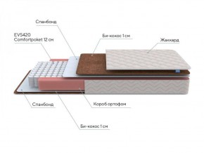 PROxSON Матрас Base M Roll (Ткань Синтетический жаккард) 120x200 в Заводоуковске - zavodoukovsk.ok-mebel.com | фото 6