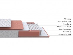 PROxSON Матрас Base M (Ткань Синтетический жаккард) 90x190 в Заводоуковске - zavodoukovsk.ok-mebel.com | фото 2
