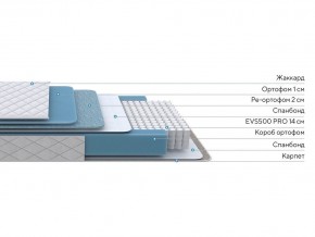 PROxSON Матрас FIRST 500 Flat M (Ткань Синтетический жаккард) 140x200 в Заводоуковске - zavodoukovsk.ok-mebel.com | фото 2