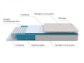 PROxSON Матрас FIRST M (Синтетический жаккард) 120x200 в Заводоуковске - zavodoukovsk.ok-mebel.com | фото 6