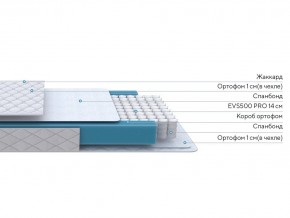 PROxSON Матрас FIRST M (Синтетический жаккард) 80x190 в Заводоуковске - zavodoukovsk.ok-mebel.com | фото 2