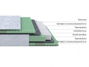 PROxSON Матрас Green Comfort M (Tricotage Dream) 80x190 в Заводоуковске - zavodoukovsk.ok-mebel.com | фото 5