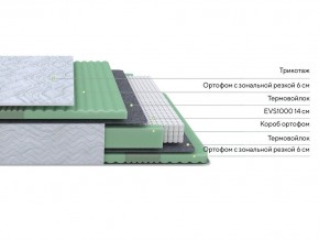 PROxSON Матрас Green Comfort M (Tricotage Dream) 80x200 в Заводоуковске - zavodoukovsk.ok-mebel.com | фото 2