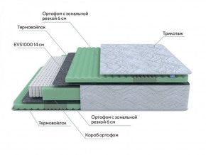 PROxSON Матрас Green Comfort M (Tricotage Dream) 120x190 в Заводоуковске - zavodoukovsk.ok-mebel.com | фото 6