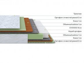 PROxSON Матрас Green M (Tricotage Dream) 200x190 в Заводоуковске - zavodoukovsk.ok-mebel.com | фото 2