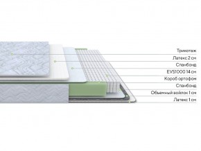 PROxSON Матрас Green S (Tricotage Dream) 120x195 в Заводоуковске - zavodoukovsk.ok-mebel.com | фото 2