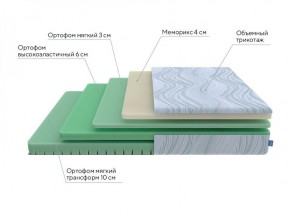 PROxSON Матрас Motion Memo Flex S (Motion Dream) 120x195 в Заводоуковске - zavodoukovsk.ok-mebel.com | фото 17