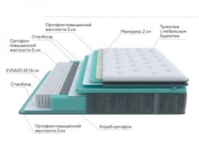 PROxSON Матрас Paradise Medium (Трикотаж Prestige Steel) 120x200 в Заводоуковске - zavodoukovsk.ok-mebel.com | фото 6