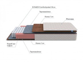 PROxSON Матрас Standart F (Ткань Синтетический жаккард) 160x200 в Заводоуковске - zavodoukovsk.ok-mebel.com | фото 7