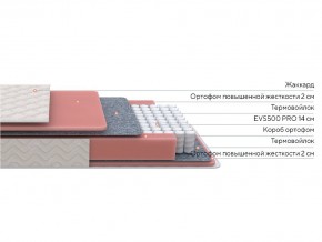 PROxSON Матрас Standart M Roll (Ткань Жаккард) 90x195 в Заводоуковске - zavodoukovsk.ok-mebel.com | фото 2