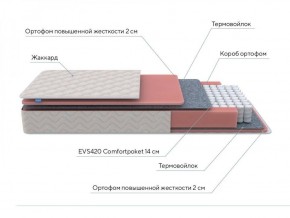 PROxSON Матрас Standart M (Ткань Жаккард) 140x200 в Заводоуковске - zavodoukovsk.ok-mebel.com | фото 7