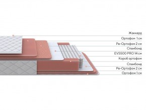 PROxSON Матрас Standart Plus M (Ткань Жаккард) 180x195 в Заводоуковске - zavodoukovsk.ok-mebel.com | фото 3